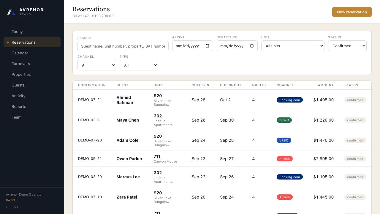 Reservations view in Avrenor Stays
